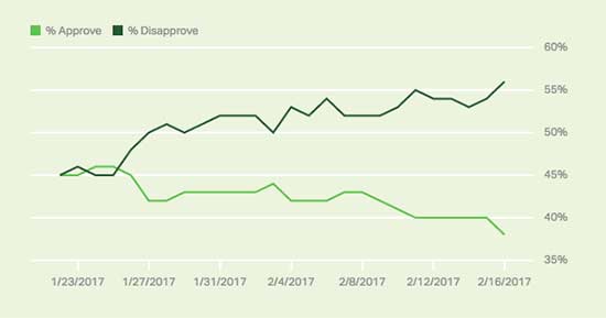 data-trump-approval.jpg